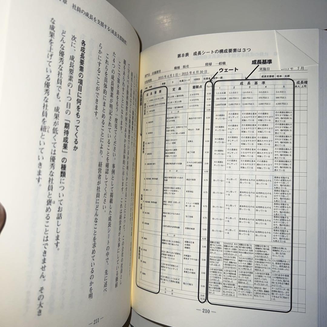 社員が成長し業績が向上する人事制度