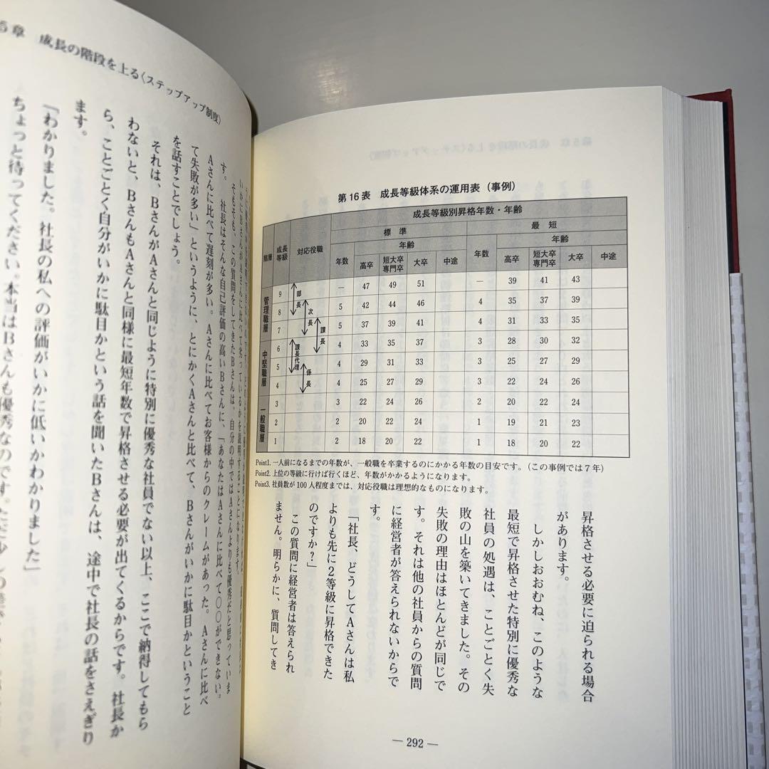 社員が成長し業績が向上する人事制度