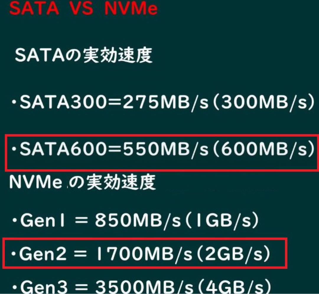 M.2 SSD