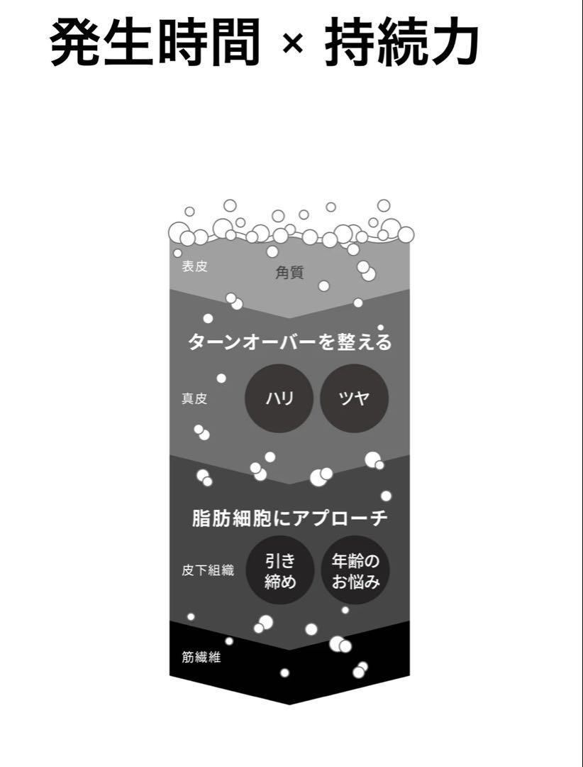 最安値タイムセール☆リニューアル新品☆世界一の炭酸パック10包入り