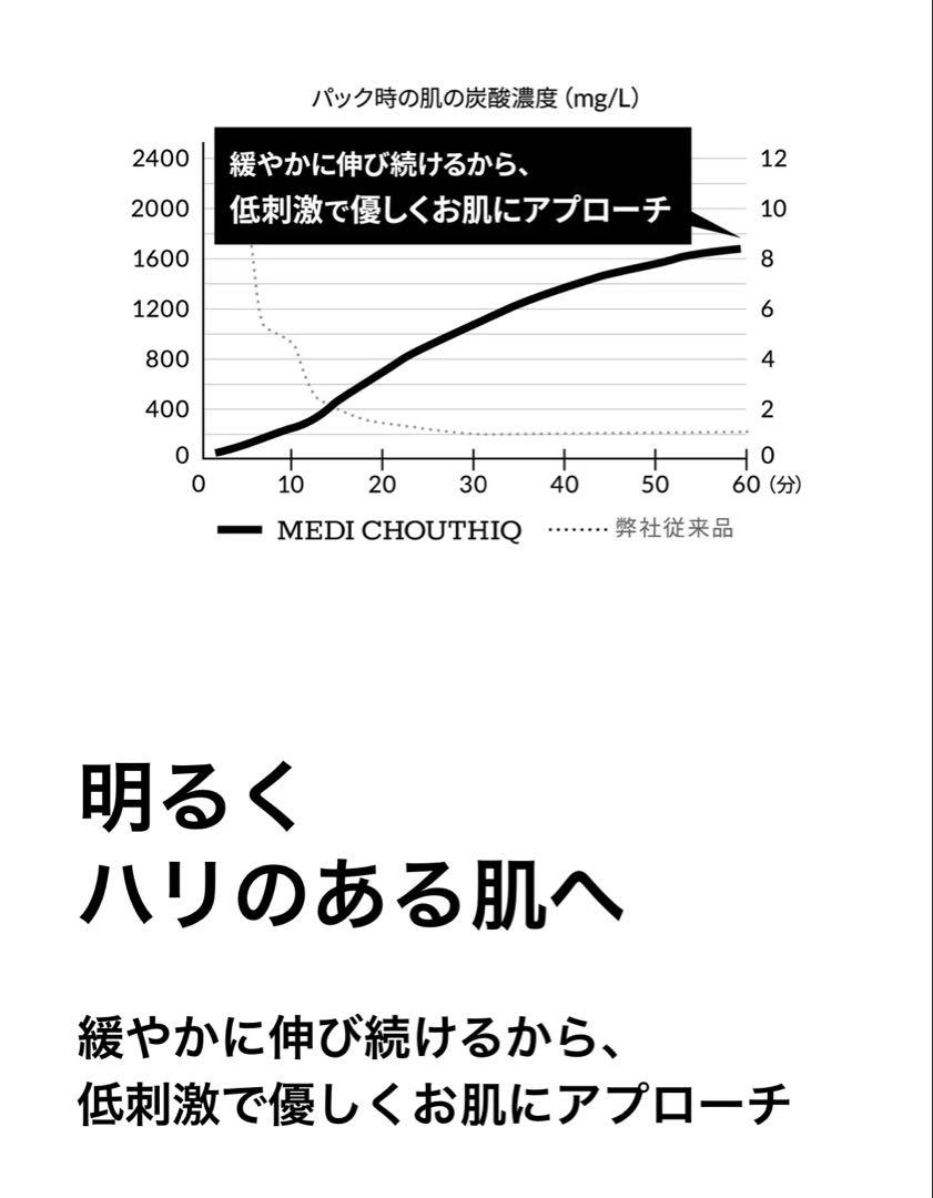 最安値タイムセール☆リニューアル新品☆世界一の炭酸パック10包入り