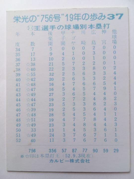 プロ野球カード 世界タイ755号