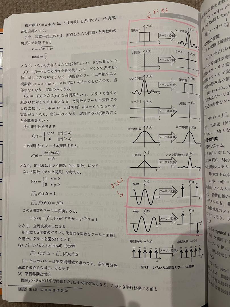 放射線技師 2024年版 国家試験問題集 & 2025年版 MYテキスト
