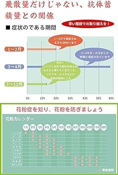紫外線 粉塵