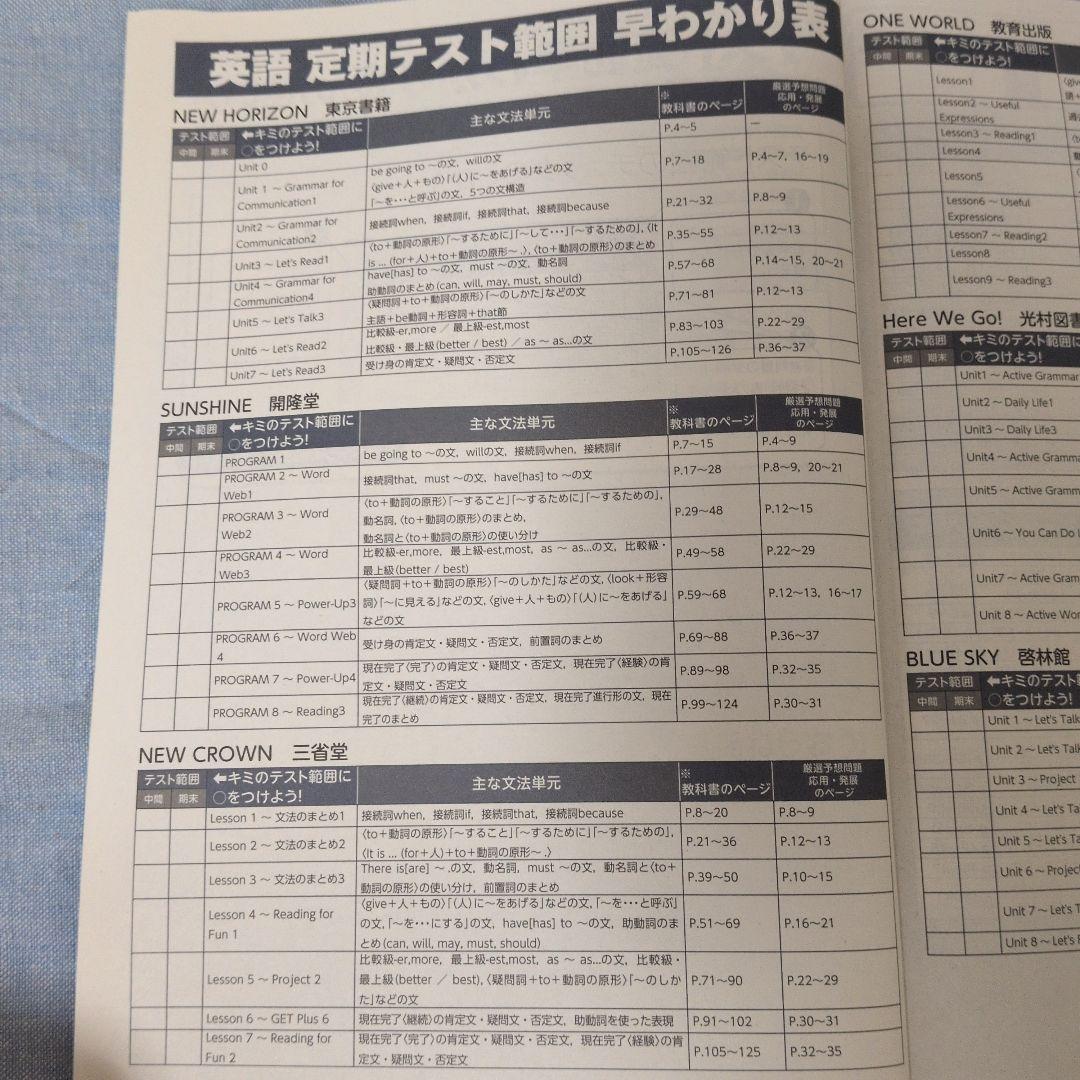 のサムネイル