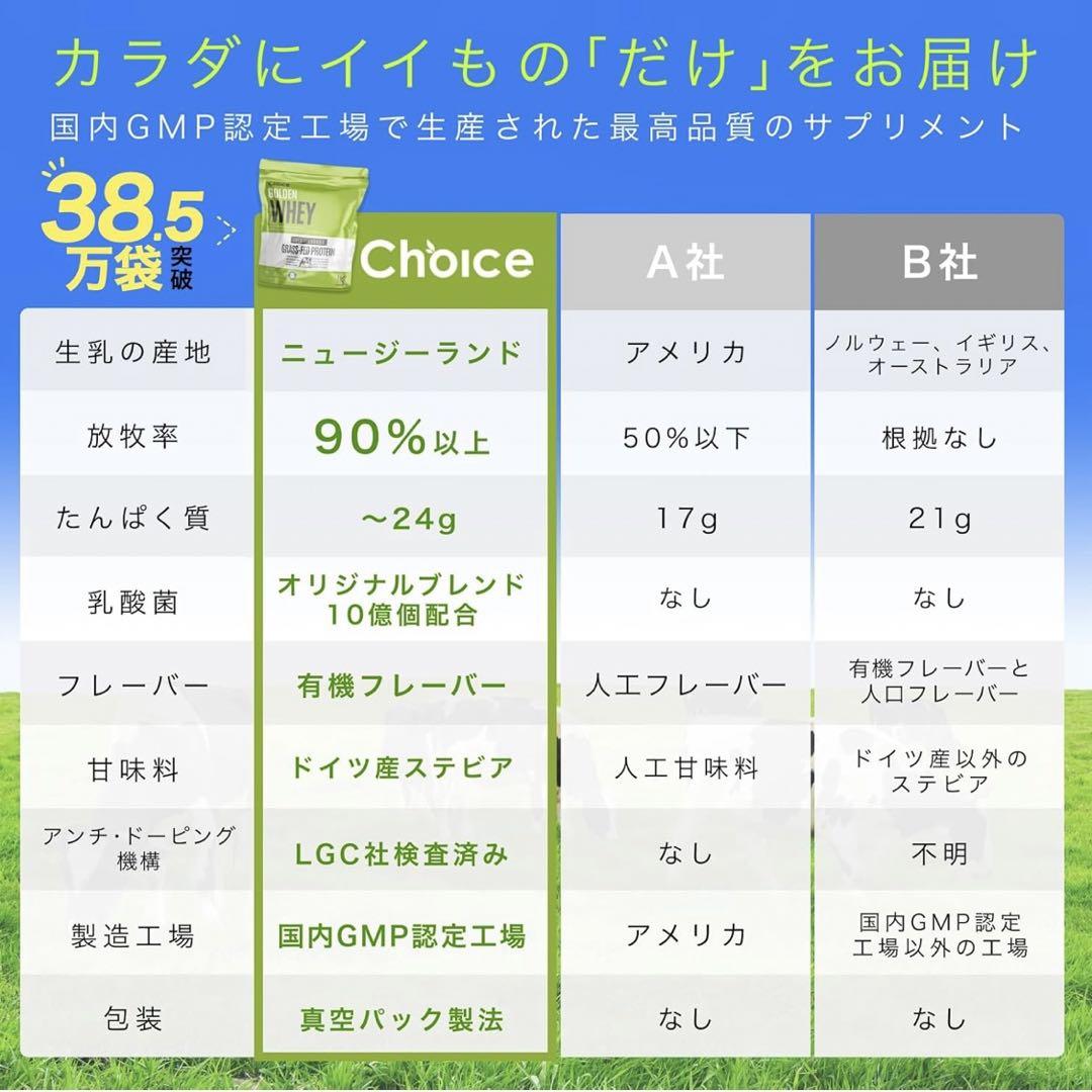 choice ゴールデンホエイ グラスフェッド ホエイプロテイン choice ゴールデンホエイ グラスフェッド ホエイプロテイン