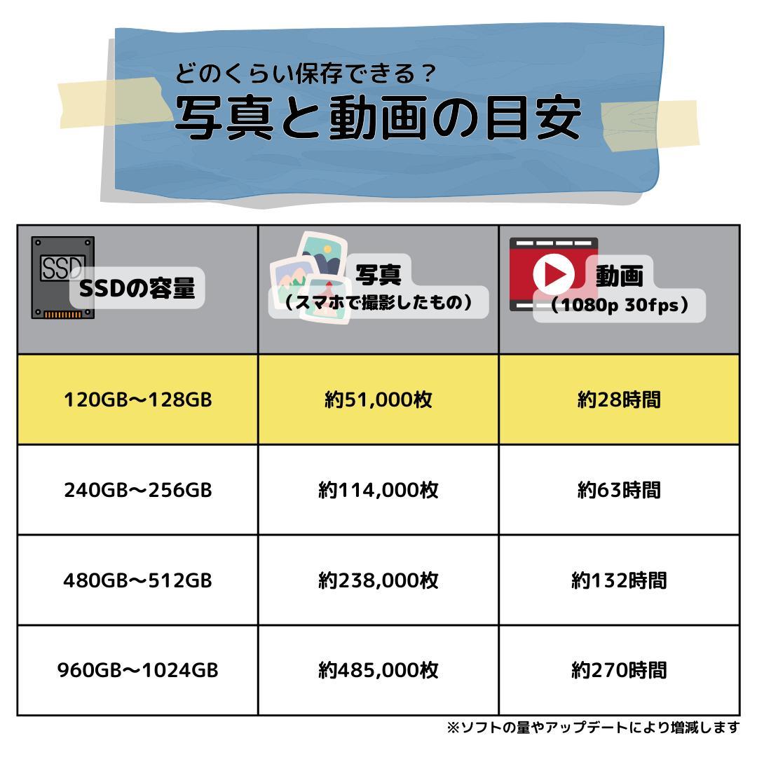 Windows11ノートパソコン✨オフィス付き✨富士通　爆速SSD　Wi-Fi