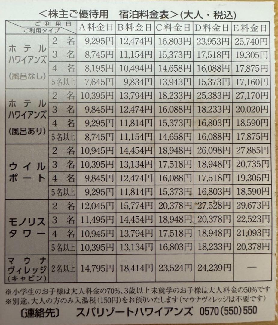 常磐興産 株主優待券