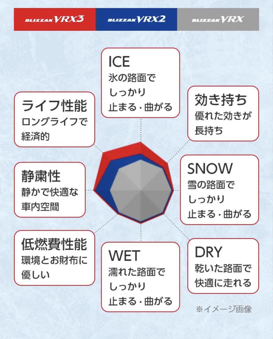 16インチ