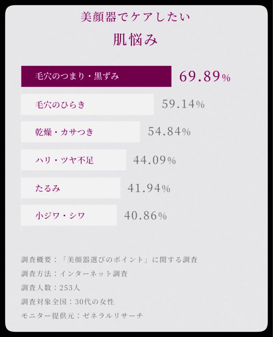 未使用品✨エネボール美顔器‼️匿名発送