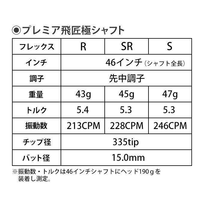 新品 PINGスリーブ付き【シャフト単品】軽量、最高級 プレミア飛匠・極 画像10