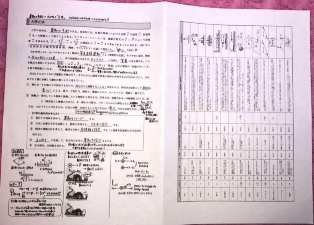 鉄緑会 高3 物理 久保先生 授業プリント と 物理発展講座