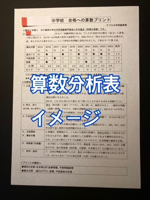 成蹊中学校 2025年合格への算数＋算数特訓プリントセット - メルカリ