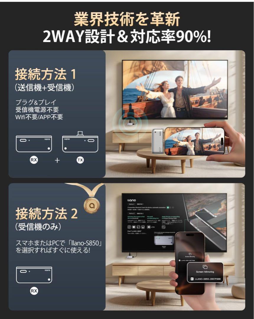 llano ワイヤレスhdmi 無線 送受信機セット 最大50m無線伝送