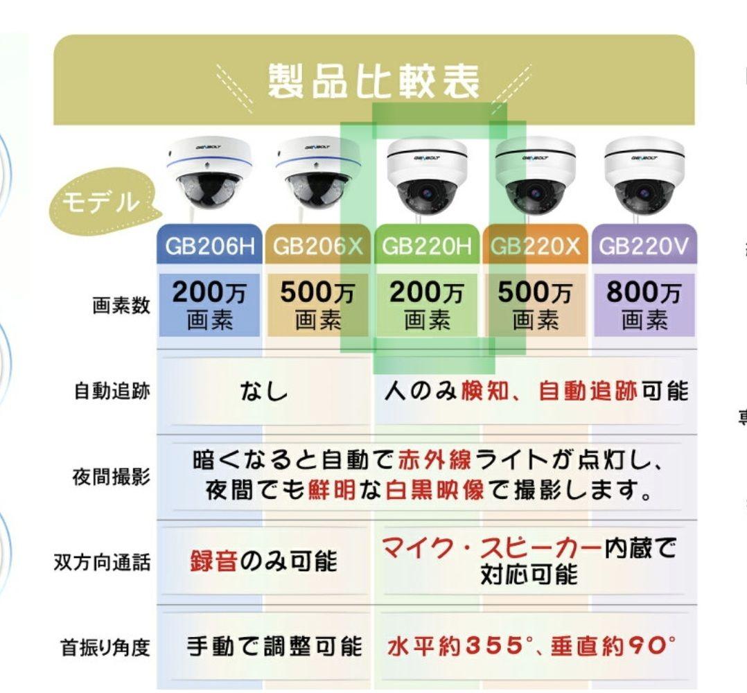 安全 防犯カメラ 新品 GB 220H(アサヒ無線)