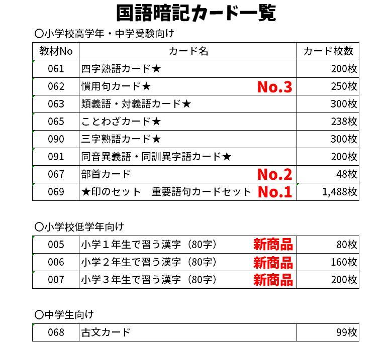 【069】中学受験国語　重要語句カードセット　暗記カード　サピックス　言葉ナビ Amazon.co.jp: 069 中学受験国語 重要語句カードセット 暗記
