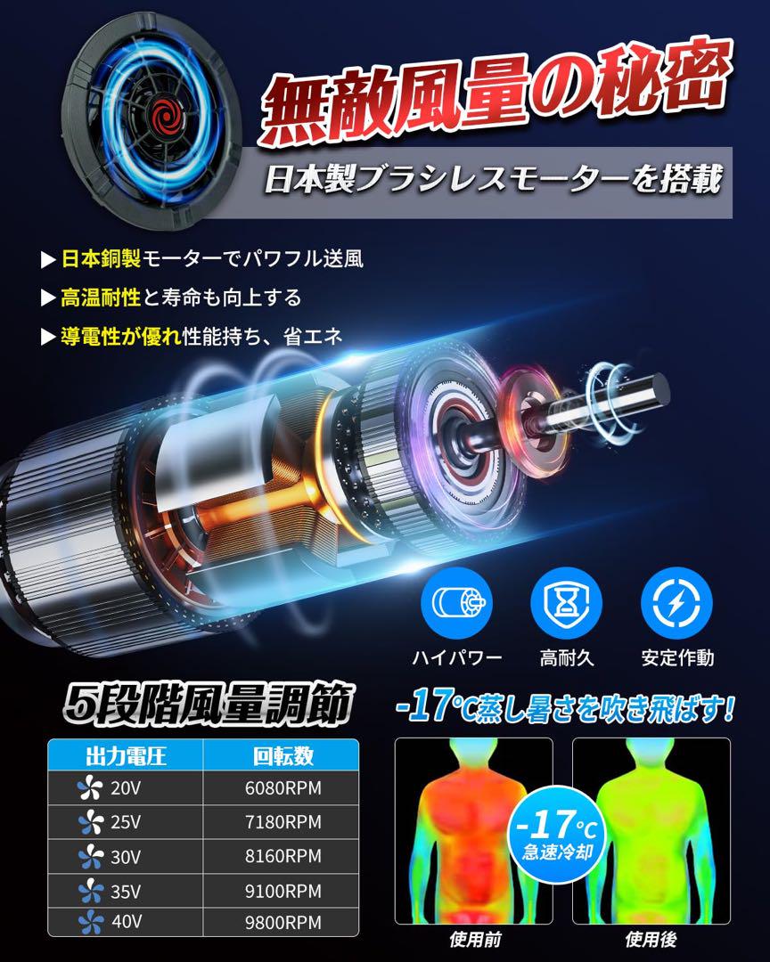 ✅ファンバッテリーセット 40V 30000mAh 大容量 5段階風量調節