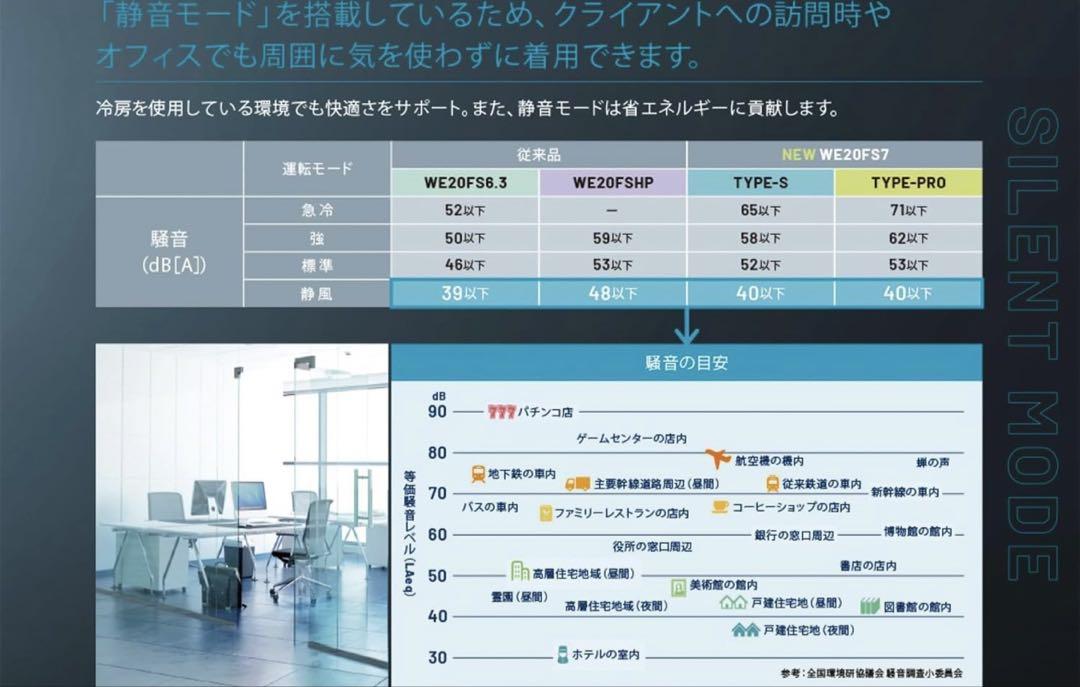 ミドリ安全 クールファン用フルセット WE20FS7PRO 最新バージョン24V