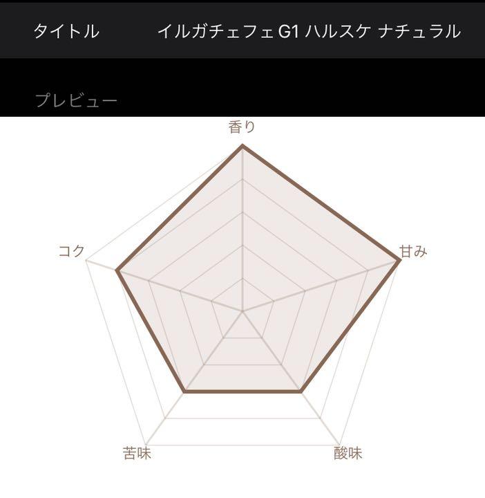 送料無料 エチオピア イルガチェフェ G1 ナチュラル 400g コーヒー豆 - メルカリ 送料無料 エチオピア イルガチェフェ G1 ナチュラル 400g コーヒー豆 - メルカリ