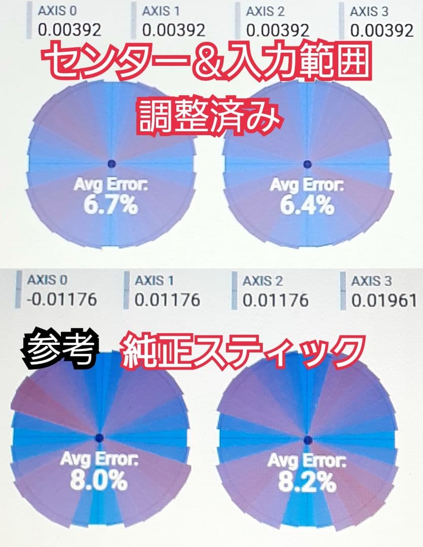 コントローラー