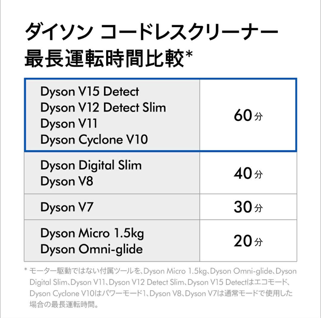 【新品未開封】　ダイソン　Dyson V10 SV12
