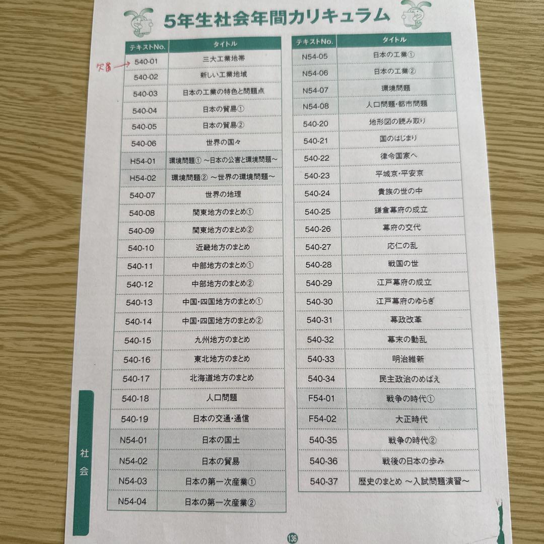 SAPIX 2022年4年 理科 社会 通常授業 春期夏期冬期