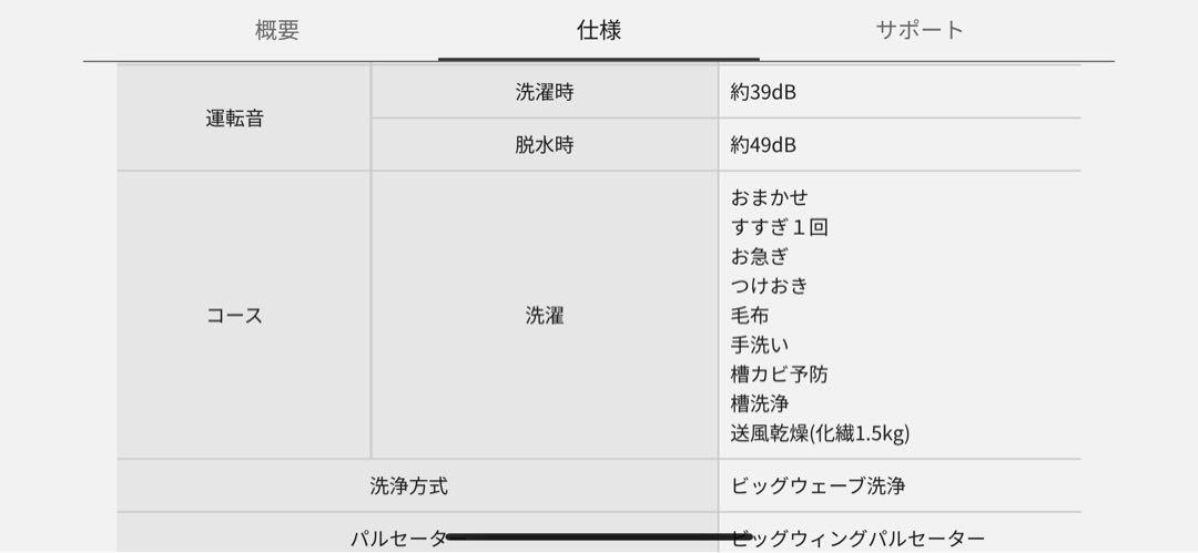 ※長野市手渡し希望　Panasonic 洗濯機　NA-F50B14 ホワイト