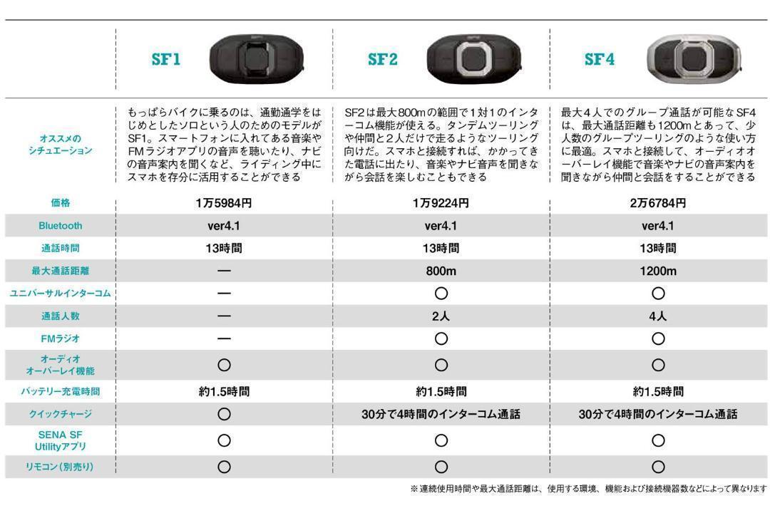 SF1 ブルートゥース