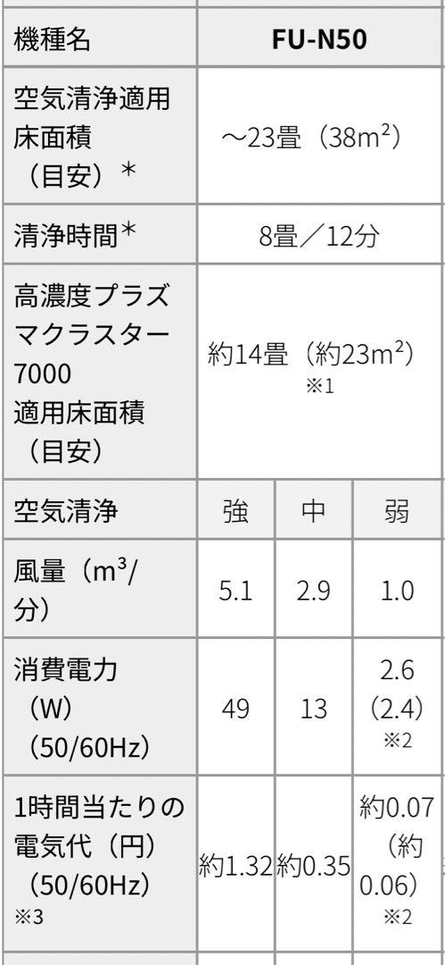 2022年度製　シャープ　空気清浄機　FU-N50