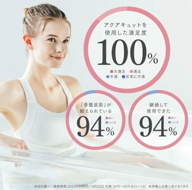 【新品未使用】骨盤底筋トレーニング MYTREX AQUA QUTTO EMS