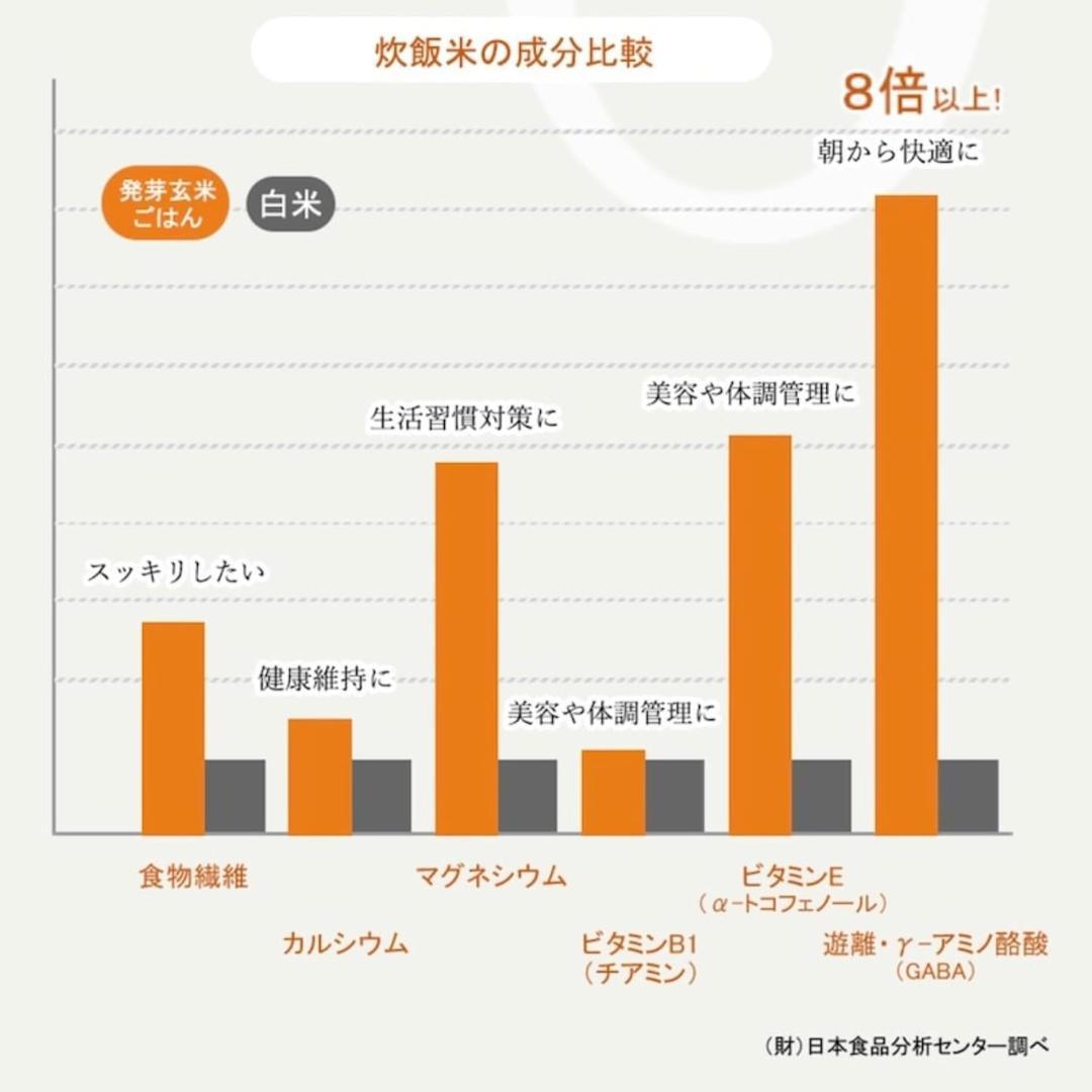 開封DELIFUL LIFE