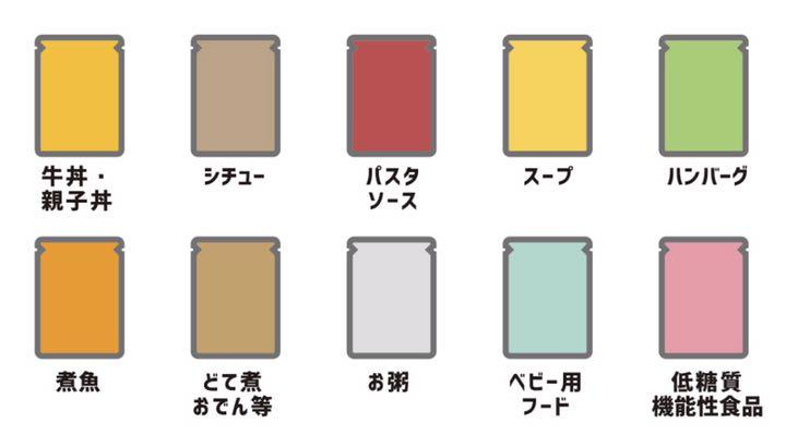 ホワイトⓨ 先行販売品 セット 未開封 BdQHf-m86396391090 レトルト亭 公式追加パーツ より・ダイ