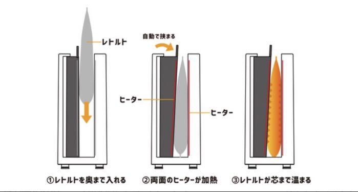 ホワイトⓨ 先行販売品 セット 未開封 BdQHf-m86396391090 レトルト亭 公式追加パーツ より・ダイ