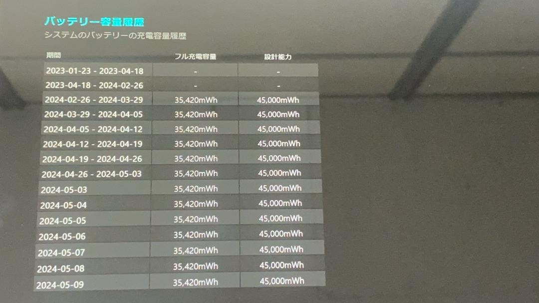 Surface Pro 第5世代 8GB 256GB 耐衝撃スタンドケース付き