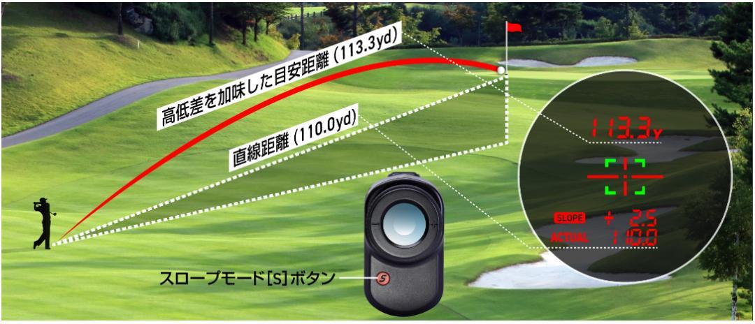 GreenOn製ゴルフレーザー距離計「レーザーキャディーGL04C」新品