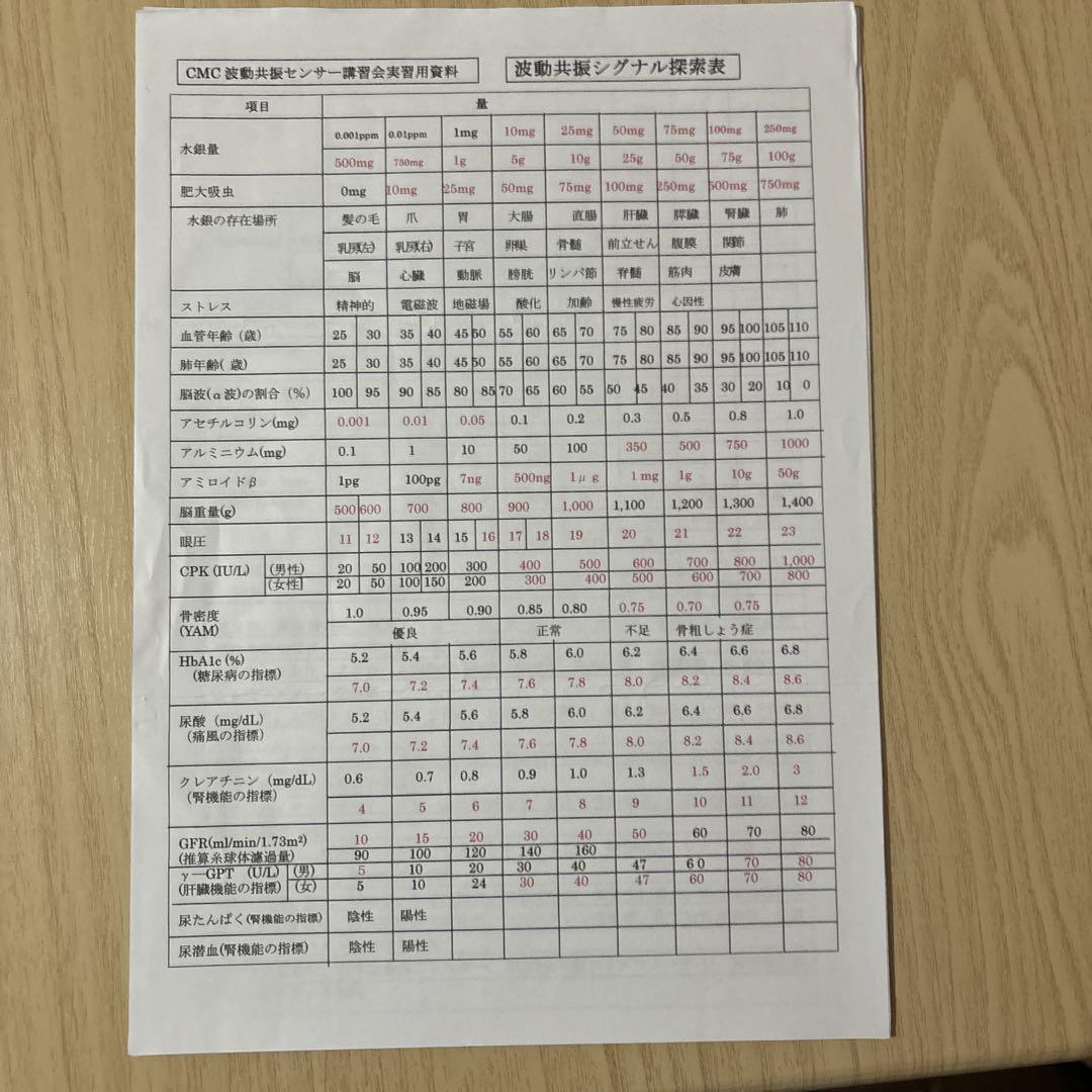 CMC 波動共振センサー 世界初 CMC 波動共振センサーロッド 有害電磁波の検出 有害食材