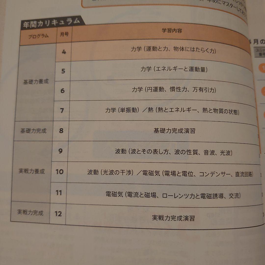 進研ゼミ高校講座大学受験Challenge 化学 共通テスト対策問題集4