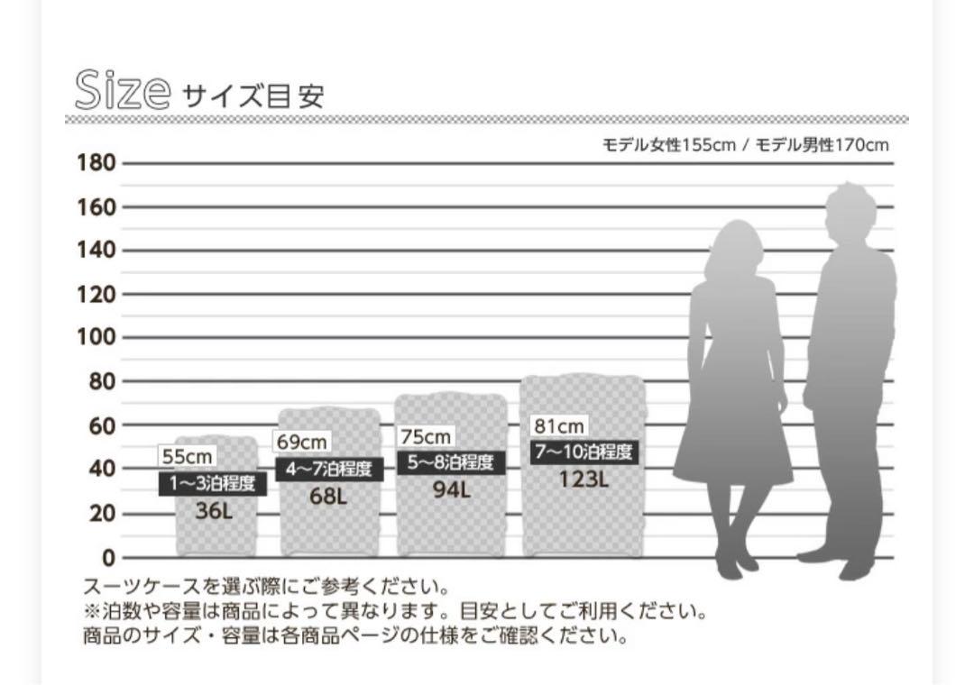 Samsonite シーライト スピナー81 ディープブルー