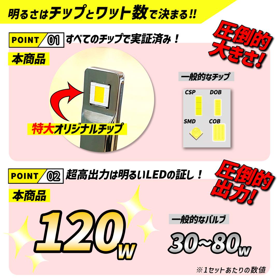 車 H11 H8 ヘッドライト フォグランプ LED ホワイト NUTSLAMP