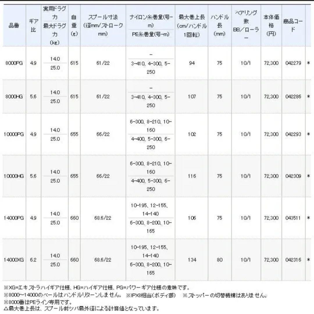 【現行モデル】シマノ　21ツインパワーSW 4000XG