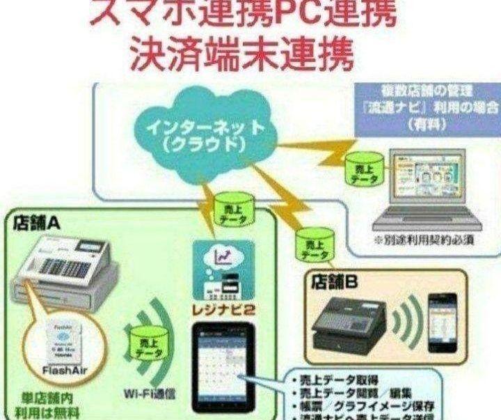 テックレジスター MA-700 フル設定無料 現行機種 688085 テックレジスター MA-700 フル設定無料 現行機種 688085