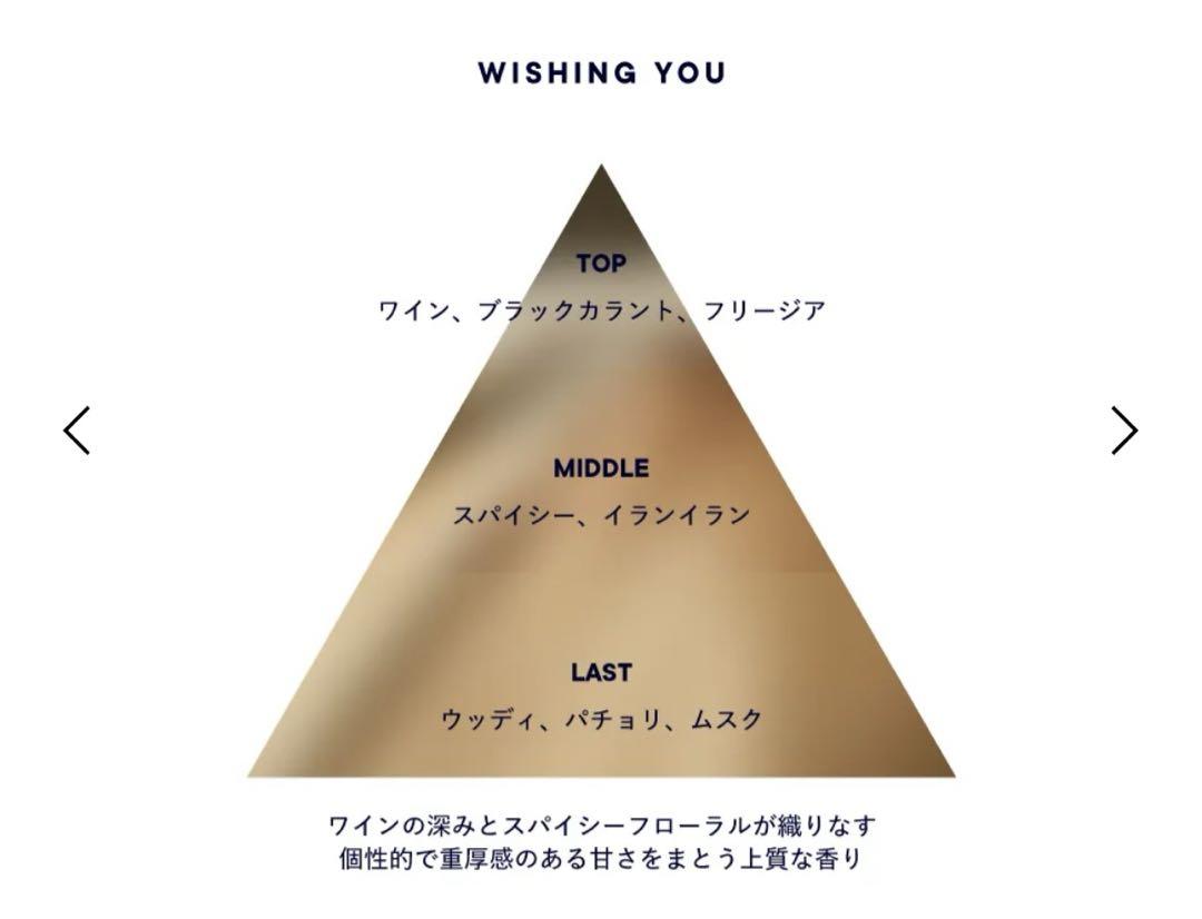 SHIRO☆WISHING YOU オードパルファン　2024 HOLIDAY