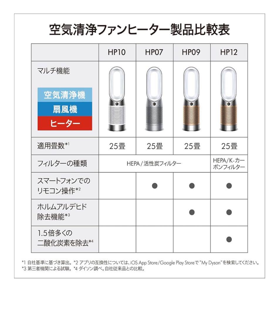 空気清浄機・イオン発生器 Dyson purifier hot+cool gen1 HP10 WW