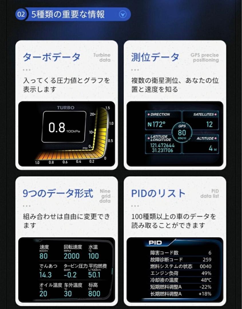 【日本語版】ヘッドアップディスプレイ スピードメーター OBD2 GPSモード