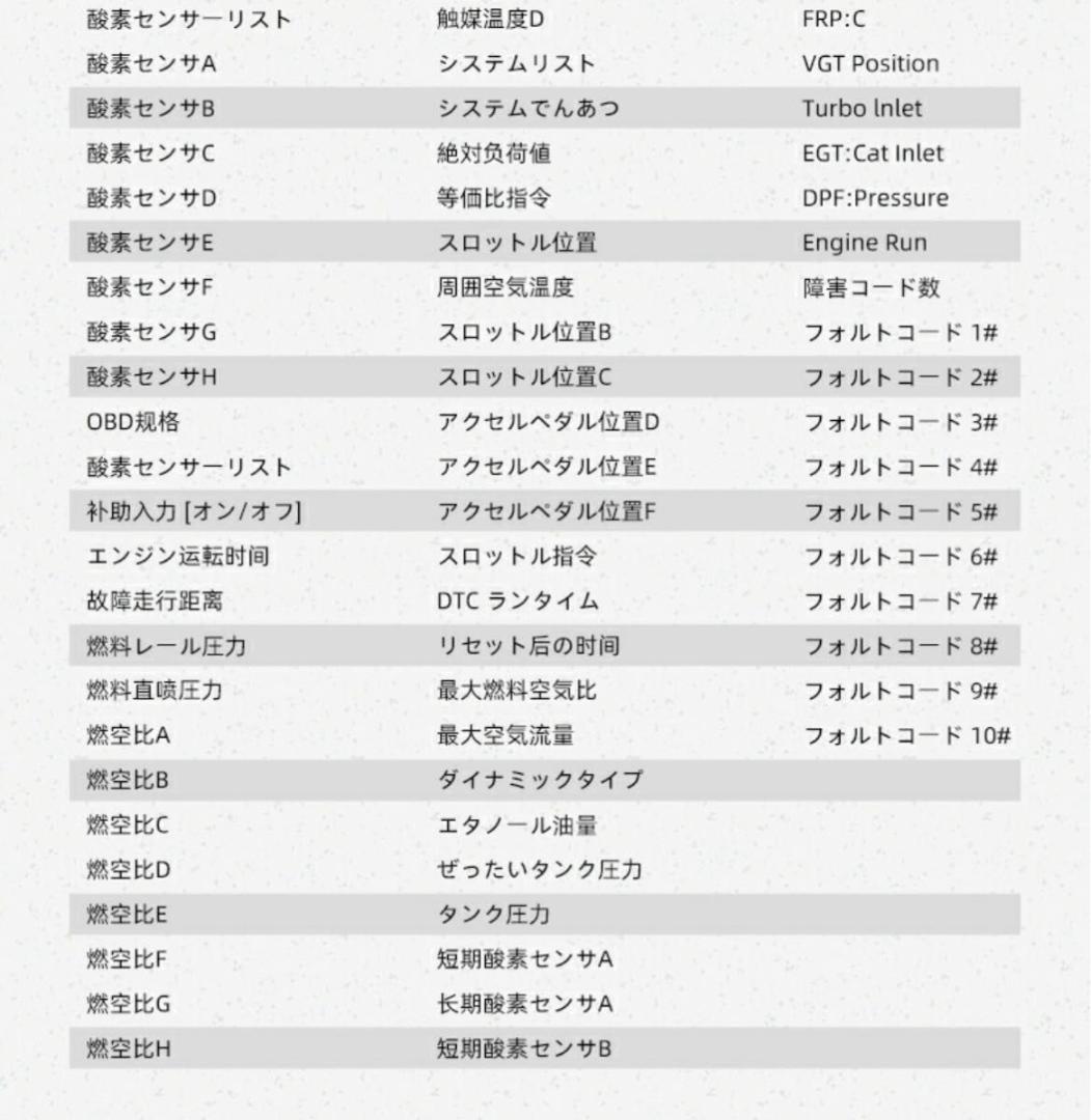 【日本語版】ヘッドアップディスプレイ スピードメーター OBD2 GPSモード