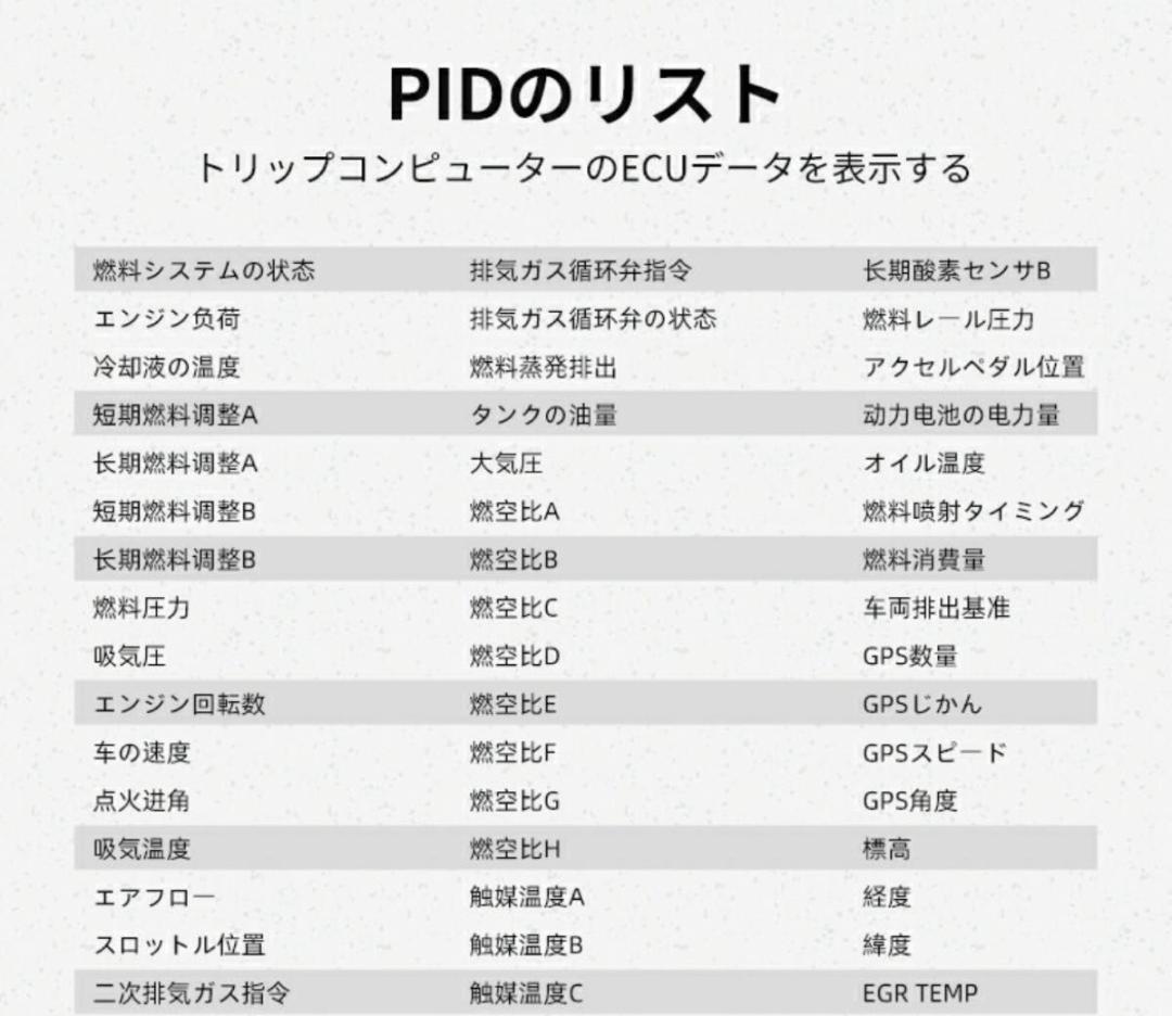 【日本語版】ヘッドアップディスプレイ スピードメーター OBD2 GPSモード