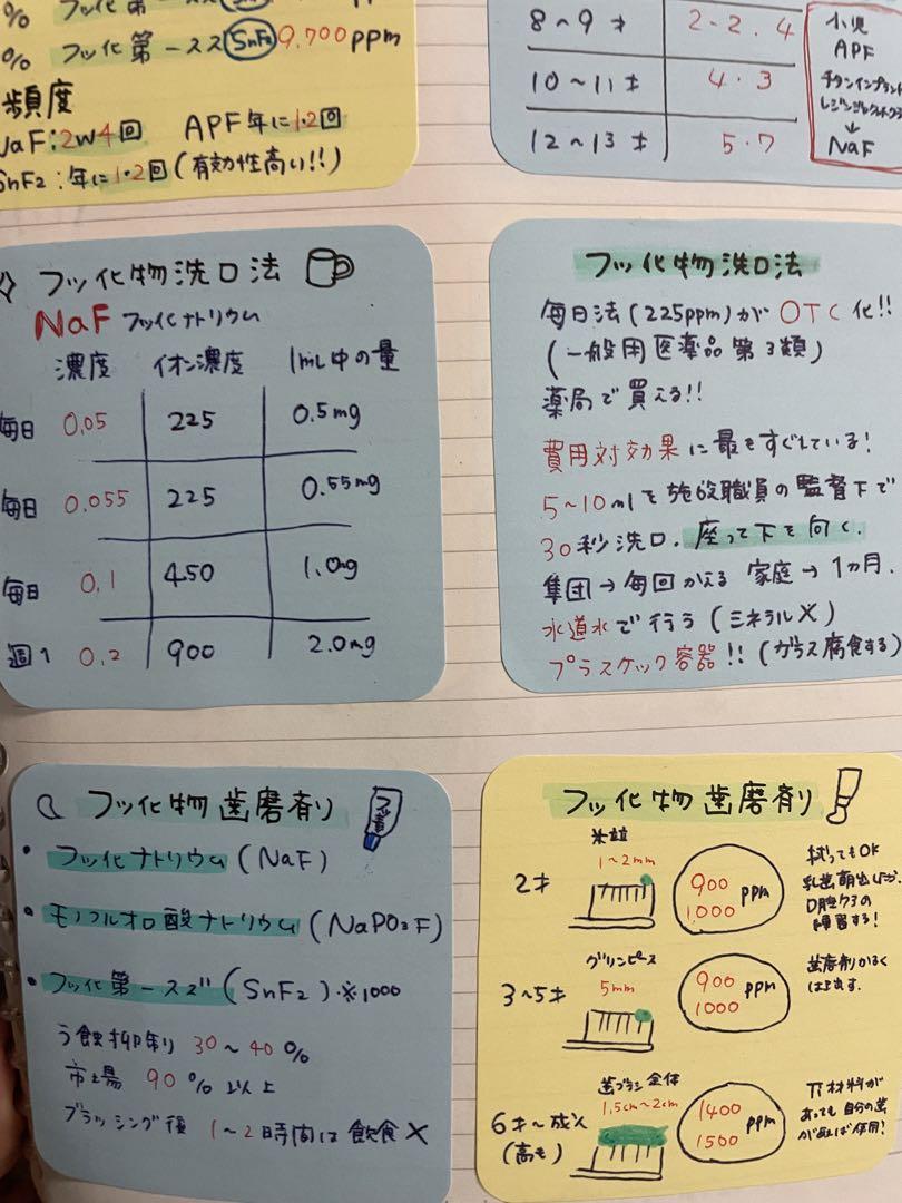 シカカレ | 歯科衛生士を目指す学生を応援🦷 | 国試に合格した