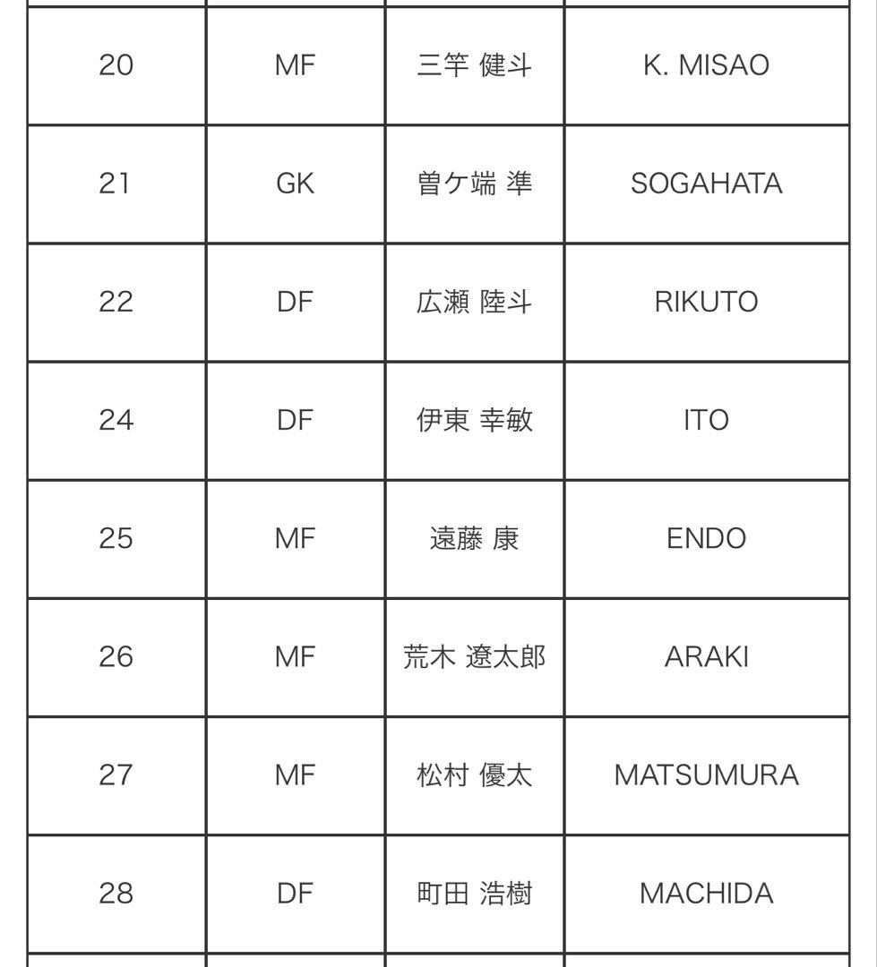 【未使用品】鹿島アントラーズ ユニフォーム 2020 3XL 新加入 サイン付き