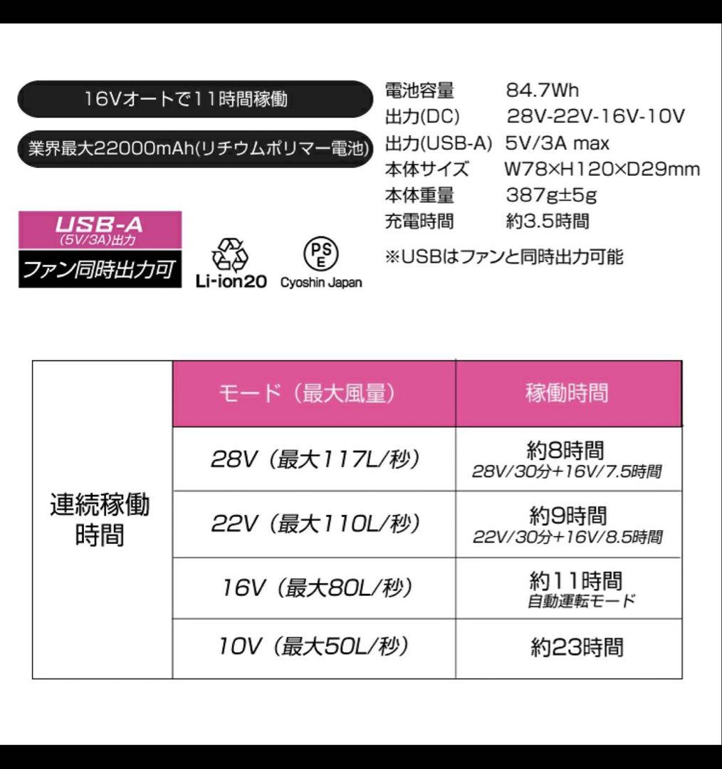 バッテリー ファン セット28V GB-POWER長信ジャパンGB428GF1