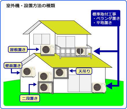 標準取付無料*安心の1年保証*東芝 2019年製 6畳用*AC255 - メルカリ